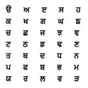 Resources for learning Punjabi language | Resources to learn Punjabi